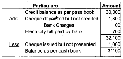 Plus One Accountancy Chapter Wise Previous Questions Chapter 4 Bank Reconciliation Statement March 2015 Q1