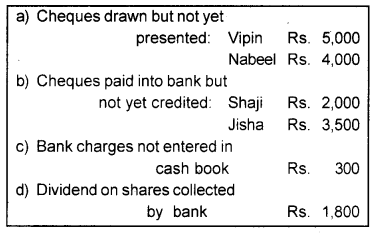 Plus One Accountancy Chapter Wise Previous Questions Chapter 4 Bank Reconciliation Statement March 2017 Q1