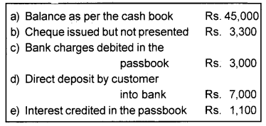 Plus One Accountancy Chapter Wise Previous Questions Chapter 4 Bank Reconciliation Statement Say 2016 Q2