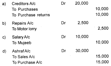 Plus One Accountancy Chapter Wise Previous Questions Chapter 5 Trial Balance and Rectification of Errors March 2010 Q5