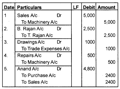 Plus One Accountancy Chapter Wise Previous Questions Chapter 5 Trial Balance and Rectification of Errors March 2011 Q7