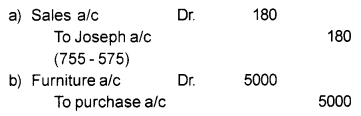 Plus One Accountancy Chapter Wise Previous Questions Chapter 5 Trial Balance and Rectification of Errors March 2013 Q2