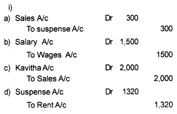 Plus One Accountancy Chapter Wise Previous Questions Chapter 5 Trial Balance and Rectification of Errors March 2015 Q3