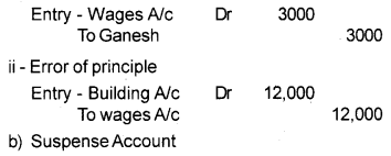 Plus One Accountancy Chapter Wise Previous Questions Chapter 5 Trial Balance and Rectification of Errors March 2017 Q2