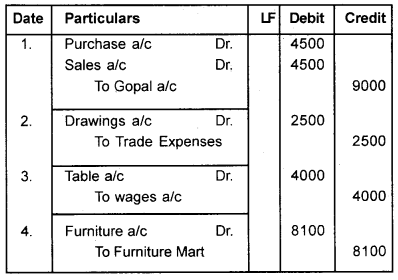 Plus One Accountancy Chapter Wise Previous Questions Chapter 5 Trial Balance and Rectification of Errors Say 2012 Q5