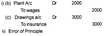 Plus One Accountancy Chapter Wise Previous Questions Chapter 5 Trial Balance and Rectification of Errors Say 2015 Q2.1