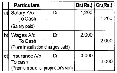 Plus One Accountancy Chapter Wise Previous Questions Chapter 5 Trial Balance and Rectification of Errors Say 2015 Q2