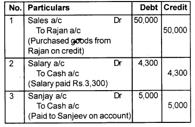 Plus One Accountancy Chapter Wise Previous Questions Chapter 5 Trial Balance and Rectification of Errors Say 2016 Q2