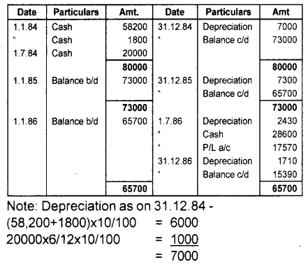 Plus One Accountancy Chapter Wise Previous Questions Chapter 6 Depreciation, Provisions and Reserves March 2010 Q6