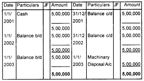 Plus One Accountancy Chapter Wise Previous Questions Chapter 6 Depreciation, Provisions and Reserves March 2011 Q6