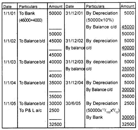 Plus One Accountancy Chapter Wise Previous Questions Chapter 6 Depreciation, Provisions and Reserves March 2013 Q3