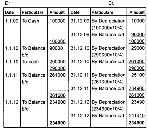 Plus One Accountancy Chapter Wise Previous Questions Chapter 6 Depreciation, Provisions and Reserves March 2014 Q3