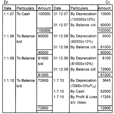 Plus One Accountancy Chapter Wise Previous Questions Chapter 6 Depreciation, Provisions and Reserves March 2014 Q4