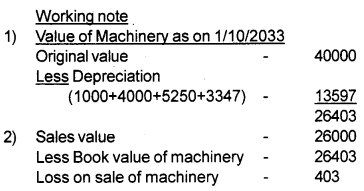 Plus One Accountancy Chapter Wise Previous Questions Chapter 6 Depreciation, Provisions and Reserves September 2012 Q3.1