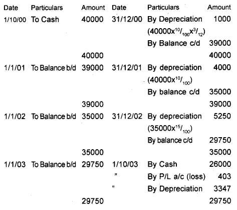 Plus One Accountancy Chapter Wise Previous Questions Chapter 6 Depreciation, Provisions and Reserves September 2012 Q3