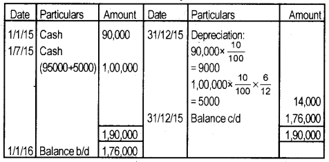 Plus One Accountancy Chapter Wise Previous Questions Chapter 6 Depreciation, Provisions and Reserves September 2016 Q1