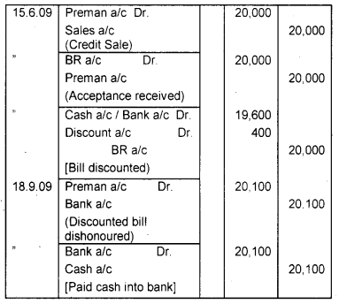 Plus One Accountancy Chapter Wise Previous Questions Chapter 7 Bill of Exchange March 2010 Q3