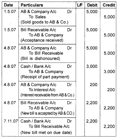 Plus One Accountancy Chapter Wise Previous Questions Chapter 7 Bill of Exchange March 2010 Q5