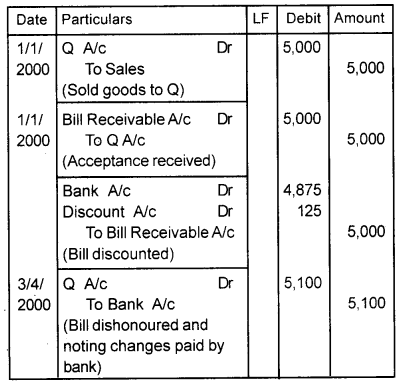 Plus One Accountancy Chapter Wise Previous Questions Chapter 7 Bill of Exchange March 2011 Q3