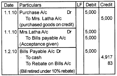 Plus One Accountancy Chapter Wise Previous Questions Chapter 7 Bill of Exchange March 2011 Q5.1