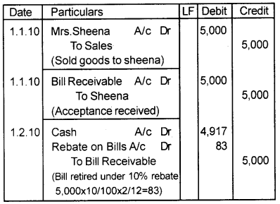 Plus One Accountancy Chapter Wise Previous Questions Chapter 7 Bill of Exchange March 2011 Q5