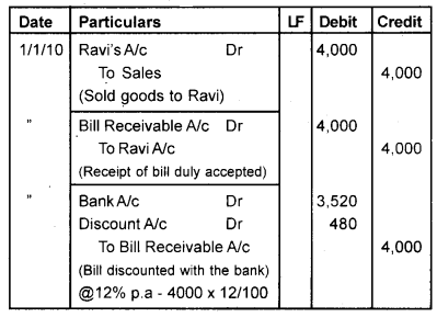 Plus One Accountancy Chapter Wise Previous Questions Chapter 7 Bill of Exchange March 2012 Q2