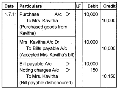 Plus One Accountancy Chapter Wise Previous Questions Chapter 7 Bill of Exchange March 2012 Q4.1