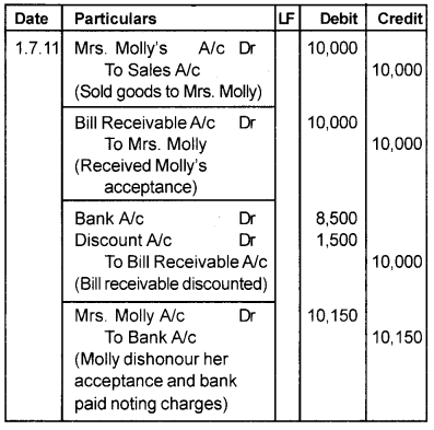 Plus One Accountancy Chapter Wise Previous Questions Chapter 7 Bill of Exchange March 2012 Q4