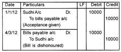 Plus One Accountancy Chapter Wise Previous Questions Chapter 7 Bill of Exchange March 2013 Q2.1