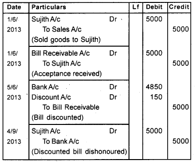 Plus One Accountancy Chapter Wise Previous Questions Chapter 7 Bill of Exchange March 2015 Q1