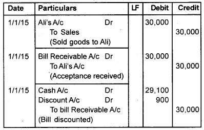 Plus One Accountancy Chapter Wise Previous Questions Chapter 7 Bill of Exchange March 2015 Q2