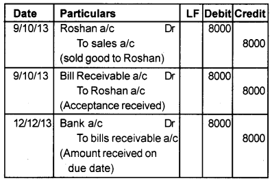 Plus One Accountancy Chapter Wise Previous Questions Chapter 7 Bill of Exchange March 2016 Q2