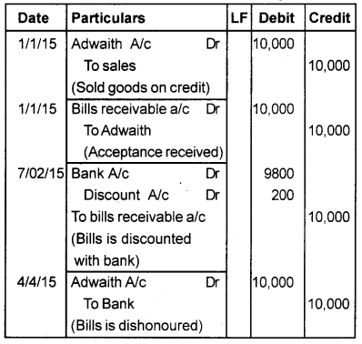 Plus One Accountancy Chapter Wise Previous Questions Chapter 7 Bill of Exchange March 2016 Q5