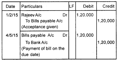 Plus One Accountancy Chapter Wise Previous Questions Chapter 7 Bill of Exchange March 2017 Q2.1