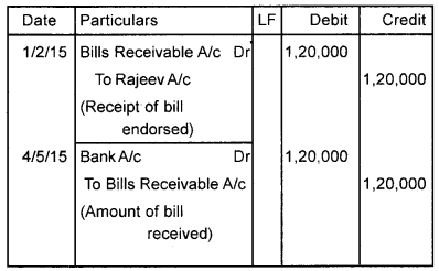 Plus One Accountancy Chapter Wise Previous Questions Chapter 7 Bill of Exchange March 2017 Q2.2