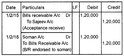 Plus One Accountancy Chapter Wise Previous Questions Chapter 7 Bill of Exchange March 2017 Q2