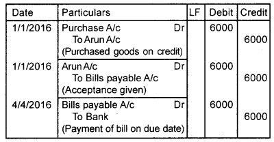 Plus One Accountancy Chapter Wise Previous Questions Chapter 7 Bill of Exchange March 2017 Q3.1