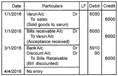 Plus One Accountancy Chapter Wise Previous Questions Chapter 7 Bill of Exchange March 2017 Q3