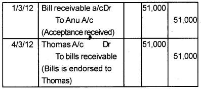 Plus One Accountancy Chapter Wise Previous Questions Chapter 7 Bill of Exchange Say 2015 Q1.1