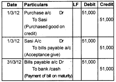 Plus One Accountancy Chapter Wise Previous Questions Chapter 7 Bill of Exchange Say 2015 Q1.2