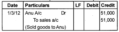 Plus One Accountancy Chapter Wise Previous Questions Chapter 7 Bill of Exchange Say 2015 Q1