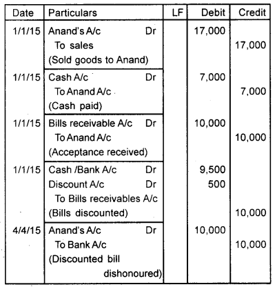 Plus One Accountancy Chapter Wise Previous Questions Chapter 7 Bill of Exchange Say 2016 Q1