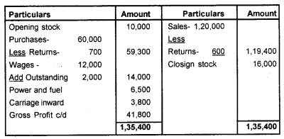 Plus One Accountancy Chapter Wise Previous Questions Chapter 8 Financial Statements – I and Financial Statements – II March 2011 Q5.1