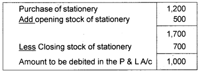 Plus One Accountancy Chapter Wise Previous Questions Chapter 8 Financial Statements – I and Financial Statements – II March 2012 Q3