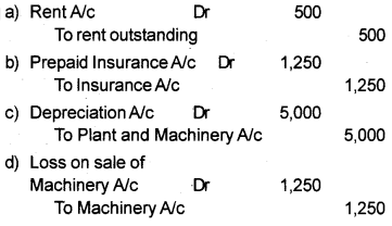 Plus One Accountancy Chapter Wise Previous Questions Chapter 8 Financial Statements – I and Financial Statements – II March 2012 Q6