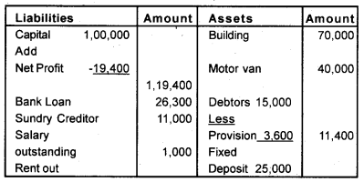 Plus One Accountancy Chapter Wise Previous Questions Chapter 8 Financial Statements – I and Financial Statements – II March 2012 Q7.2