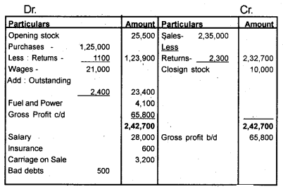 Plus One Accountancy Chapter Wise Previous Questions Chapter 8 Financial Statements – I and Financial Statements – II March 2012 Q8.2