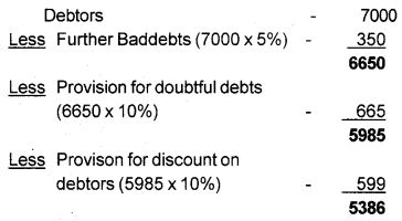 Plus One Accountancy Chapter Wise Previous Questions Chapter 8 Financial Statements – I and Financial Statements – II March 2013 Q5