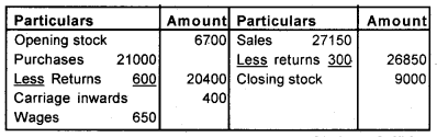 Plus One Accountancy Chapter Wise Previous Questions Chapter 8 Financial Statements – I and Financial Statements – II March 2013 Q7.1