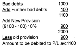 Plus One Accountancy Chapter Wise Previous Questions Chapter 8 Financial Statements – I and Financial Statements – II March 2014 Q3